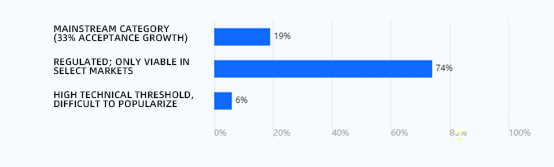 Industrial Hemp E-Cigarettes Development Outlook